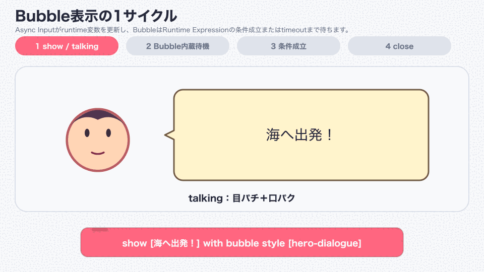 A say Bubble lip-syncs, shows continue frames while awaiting continue, then closes after input