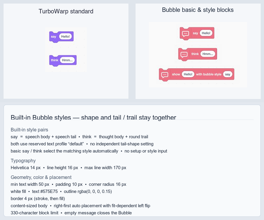 TurboWarp standard say and think blocks compared with Bubble's no-setup basic say and think blocks and built-in default profile values
